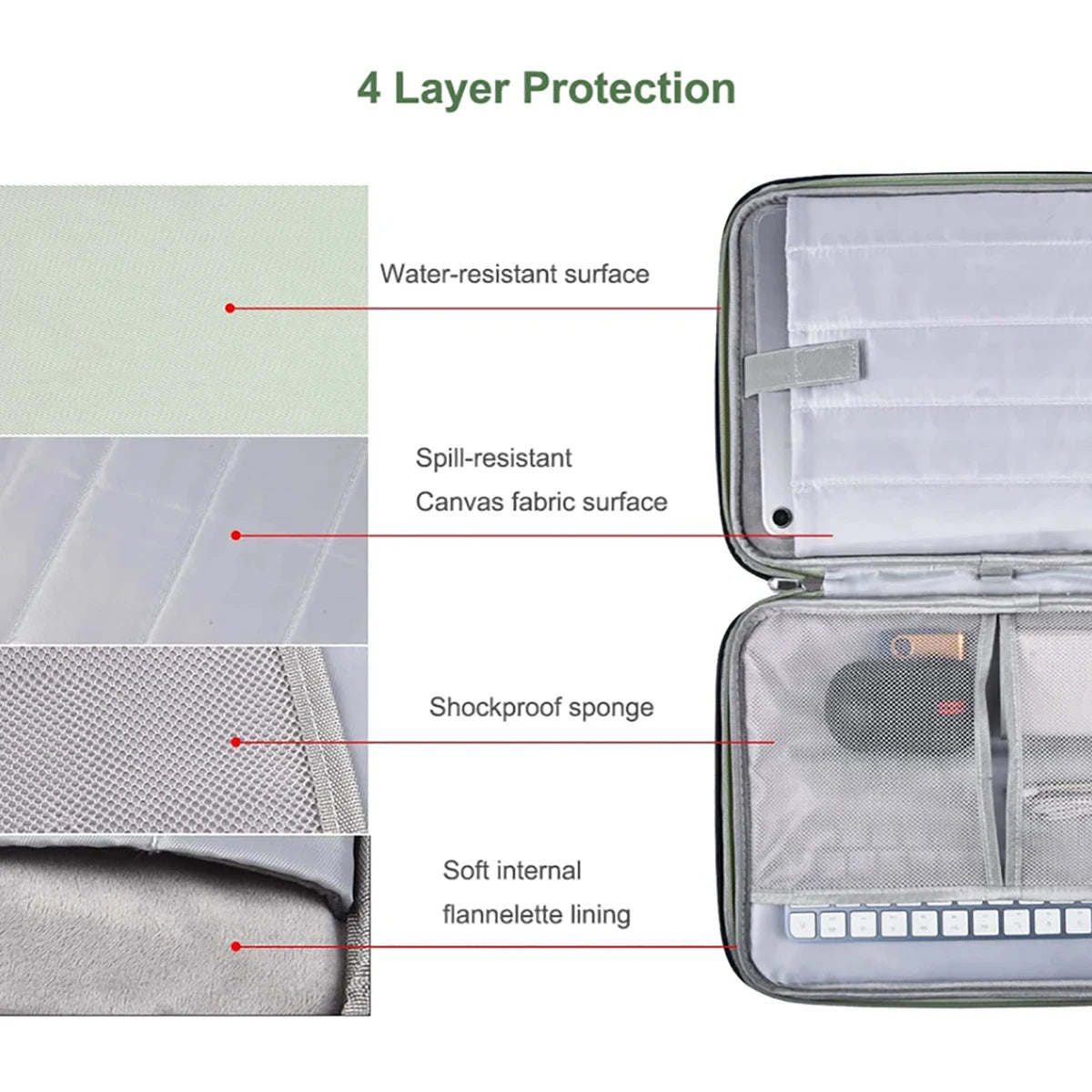 Housse Laptop Confort avec Compartiments – Waterproof & Antichoc