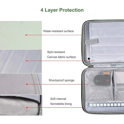 Housse Laptop Confort avec Compartiments – Waterproof & Antichoc