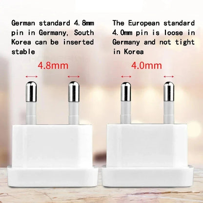 Adaptateur de voyage US → EU | Travelisy