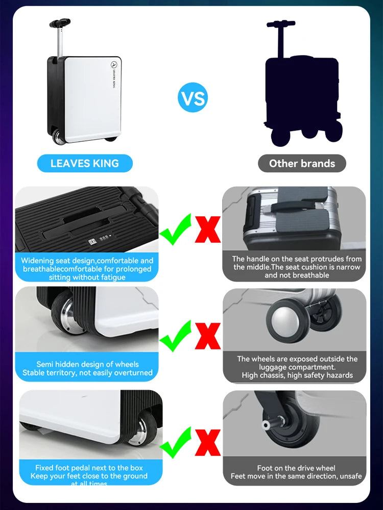 Luggage  Suitcase Electric Can Ride – 20 inch Carry-on Size Travel Case with TSA Lock & Silent Wheels for Boarding & Vacation